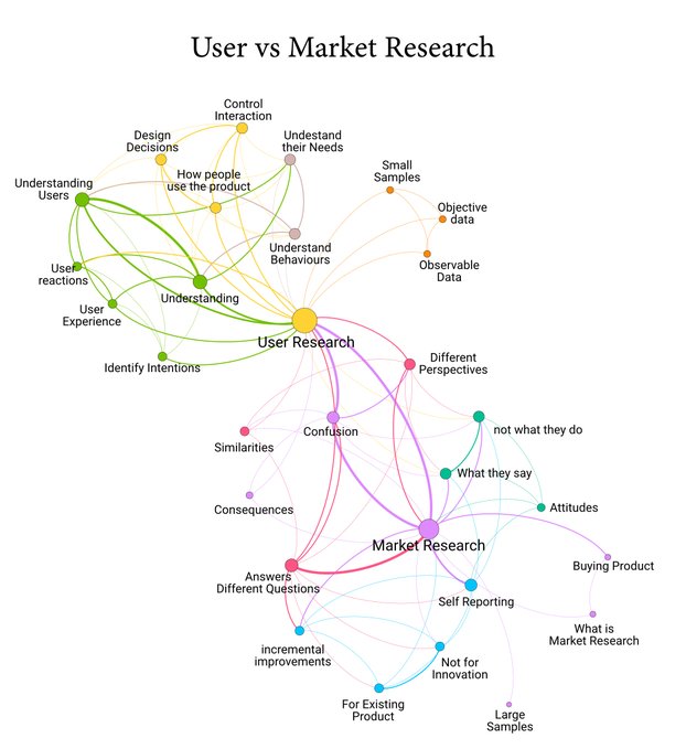 How Search Engines Keep Getting it Wrong